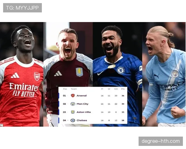 英超争冠格局生变：夺冠赔率趋近，强队实力差距显著缩小