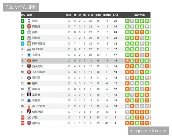 滕哈赫战术趋势 滕哈赫战术趋势